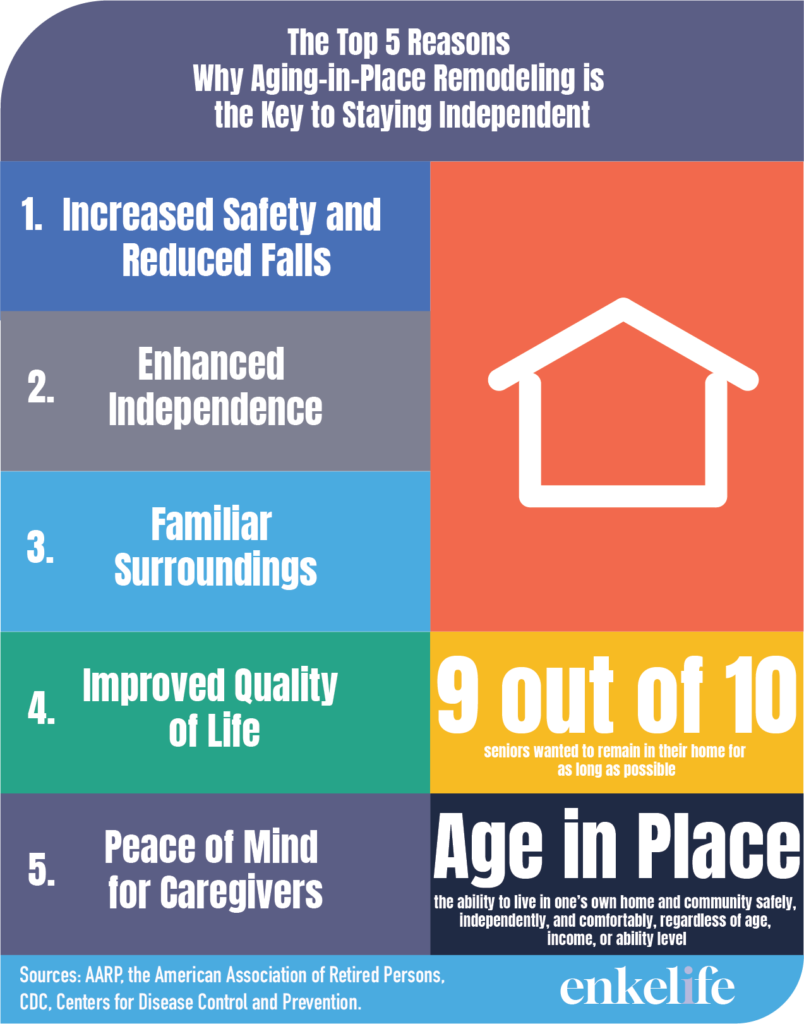 aging in place remodeling, aging in place home modifications